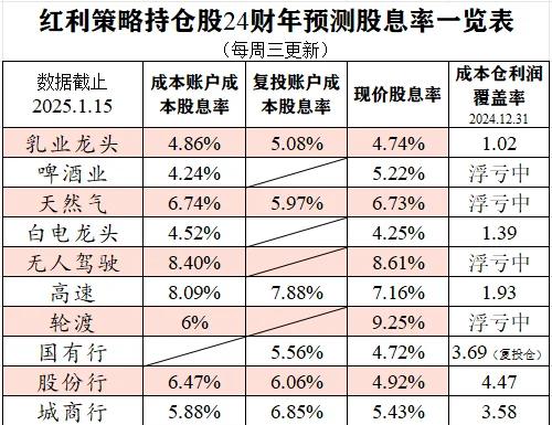 股息最高的股票持名榜(2021股息最高的十大股)
